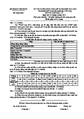 Đề thi tuyển sinh vào lớp 10 năm học 2014-2015 trường THPT chuyên Hoàng Văn Thụ - Môn Địa lý